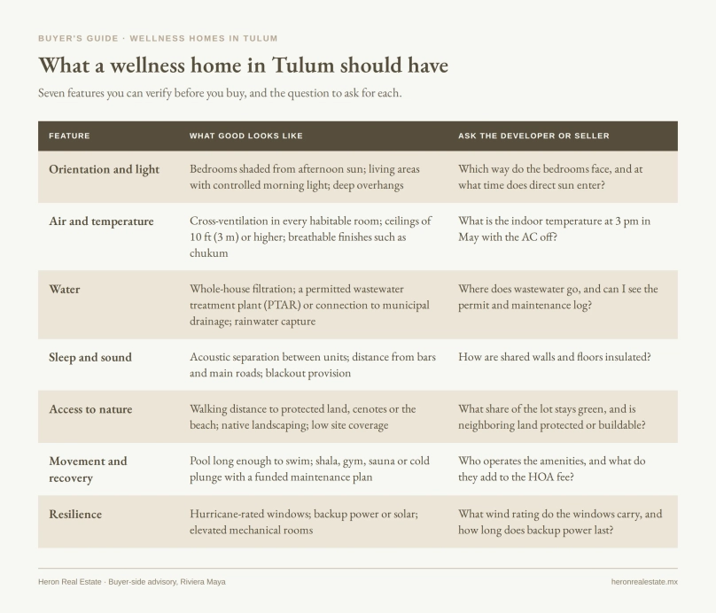 tulum wellness home features checklist